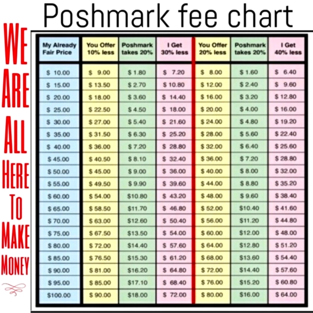 Courtesy chart